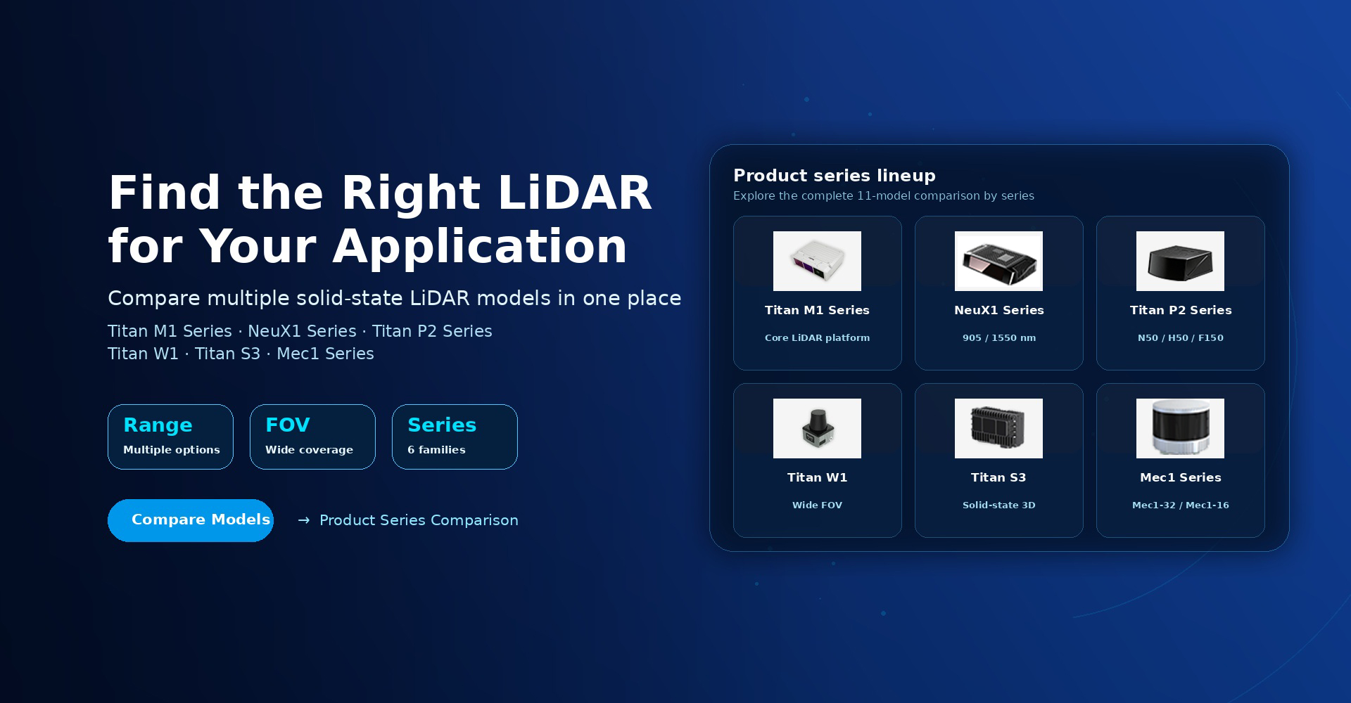 Compare Neuvition LiDAR product series for different applications
