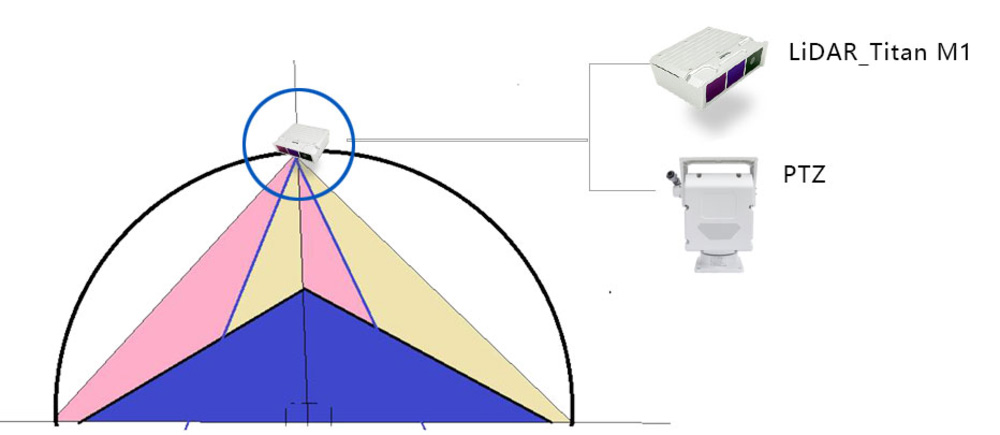 lidar measuring solution