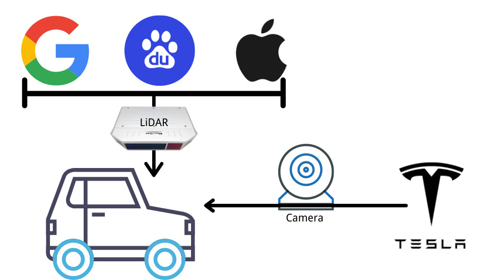 autonomous driving sensors