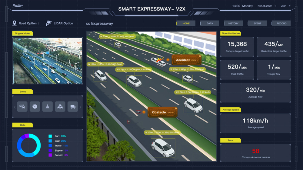 connected vehicles lidar