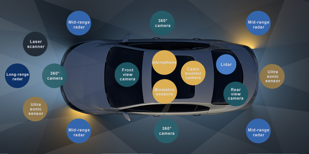 Autonomous Vehicle Sensors