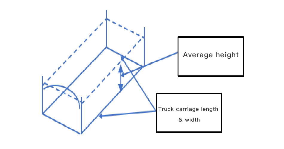 LiDAR Measuring section