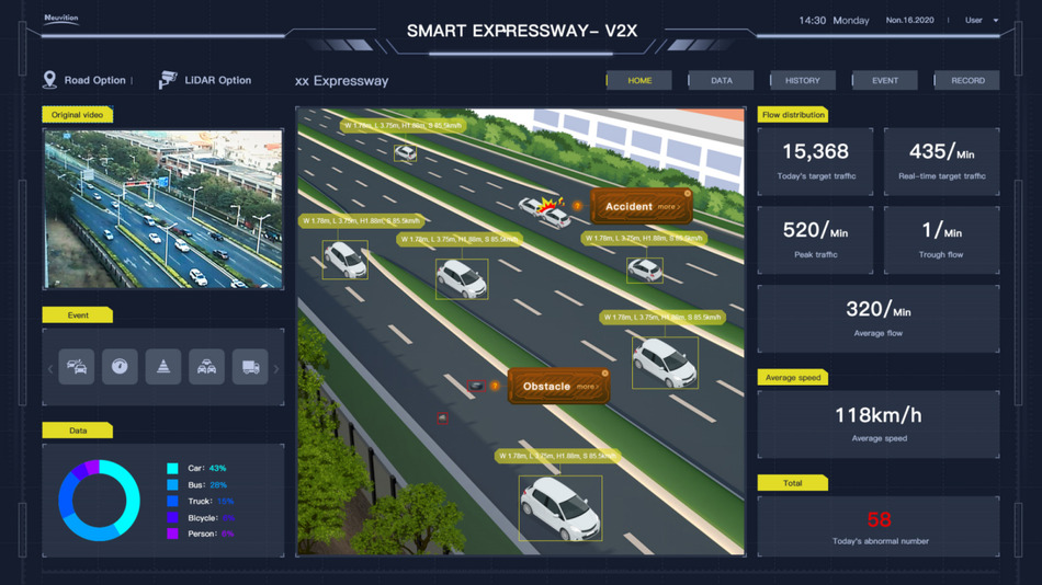  Neuvition lidar-based V2X Smart Road Solution