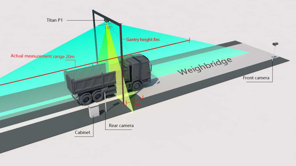 volume measurement Installation Diagram