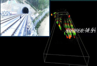 LiDAR Technology and AI Vision Technology for Railway Transportation Solution (Part 2-Technology)